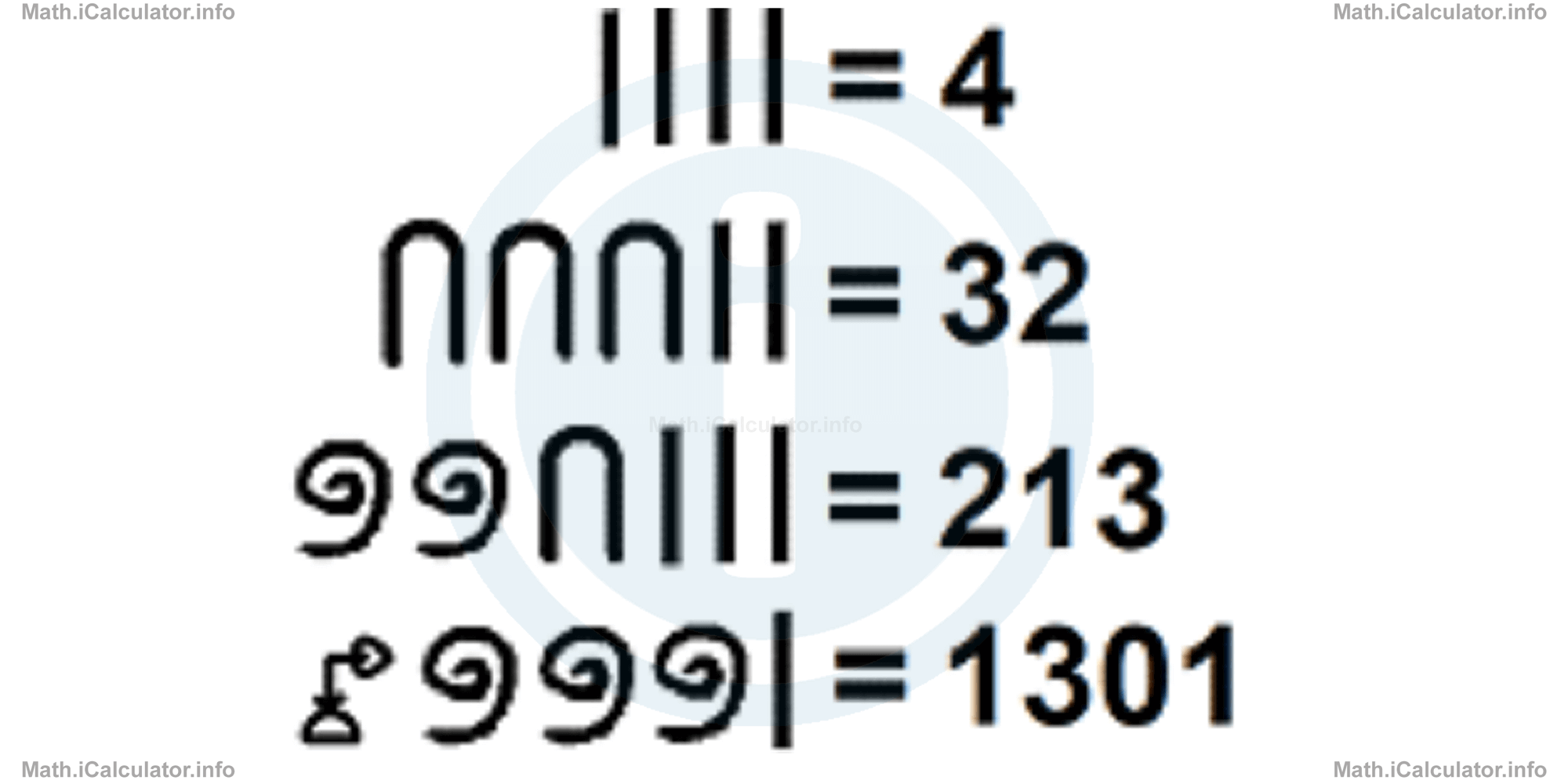 Math Tutorials: Numbering Systems, a Historical View Example 