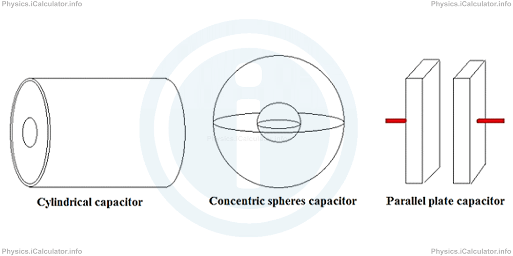 Physics Tutorials: This image provides visual information for the physics tutorial Capacitance and Capacitors 