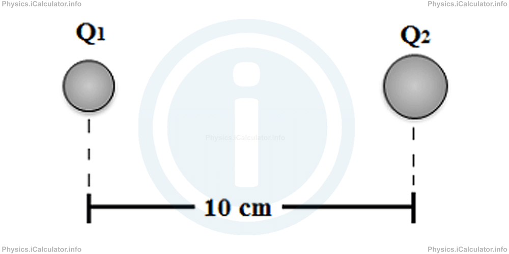 Physics Tutorials: This image provides visual information for the physics tutorial Coulomb's Law 
