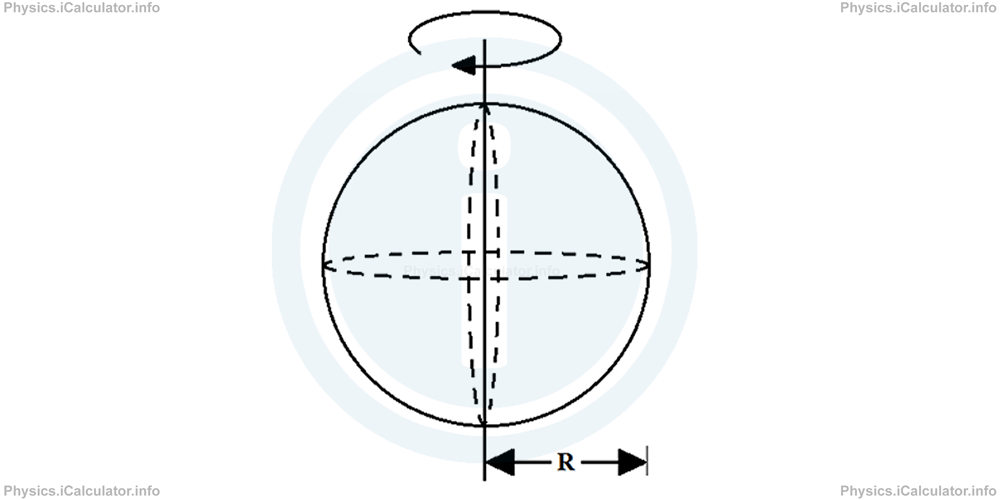 Physics Tutorials: This image provides visual information for the physics tutorial Dynamics of Rotational Motion 