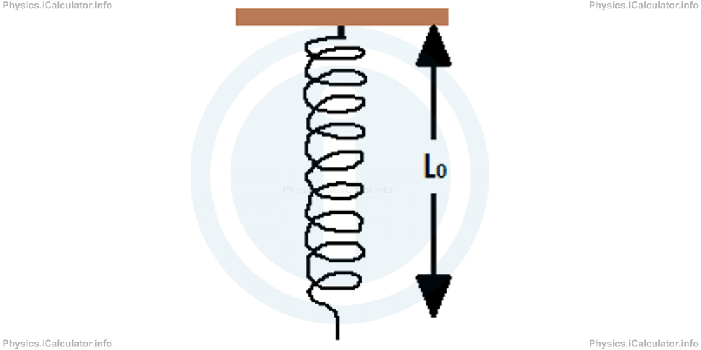Physics Tutorials: This image provides visual information for the physics tutorial Types of Forces III (Elastic Force and Tension) 