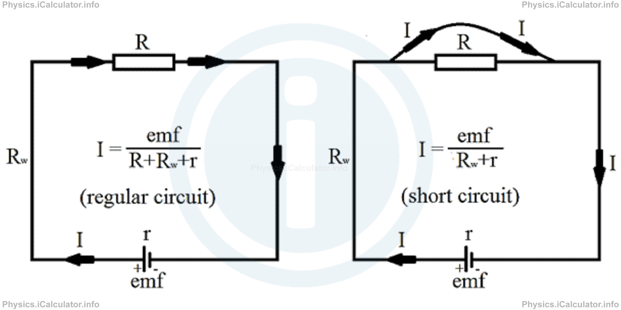 Physics Tutorials: This image provides visual information for the physics tutorial Electric Circuits. Series and Parallel Circuits. Short Circuits 