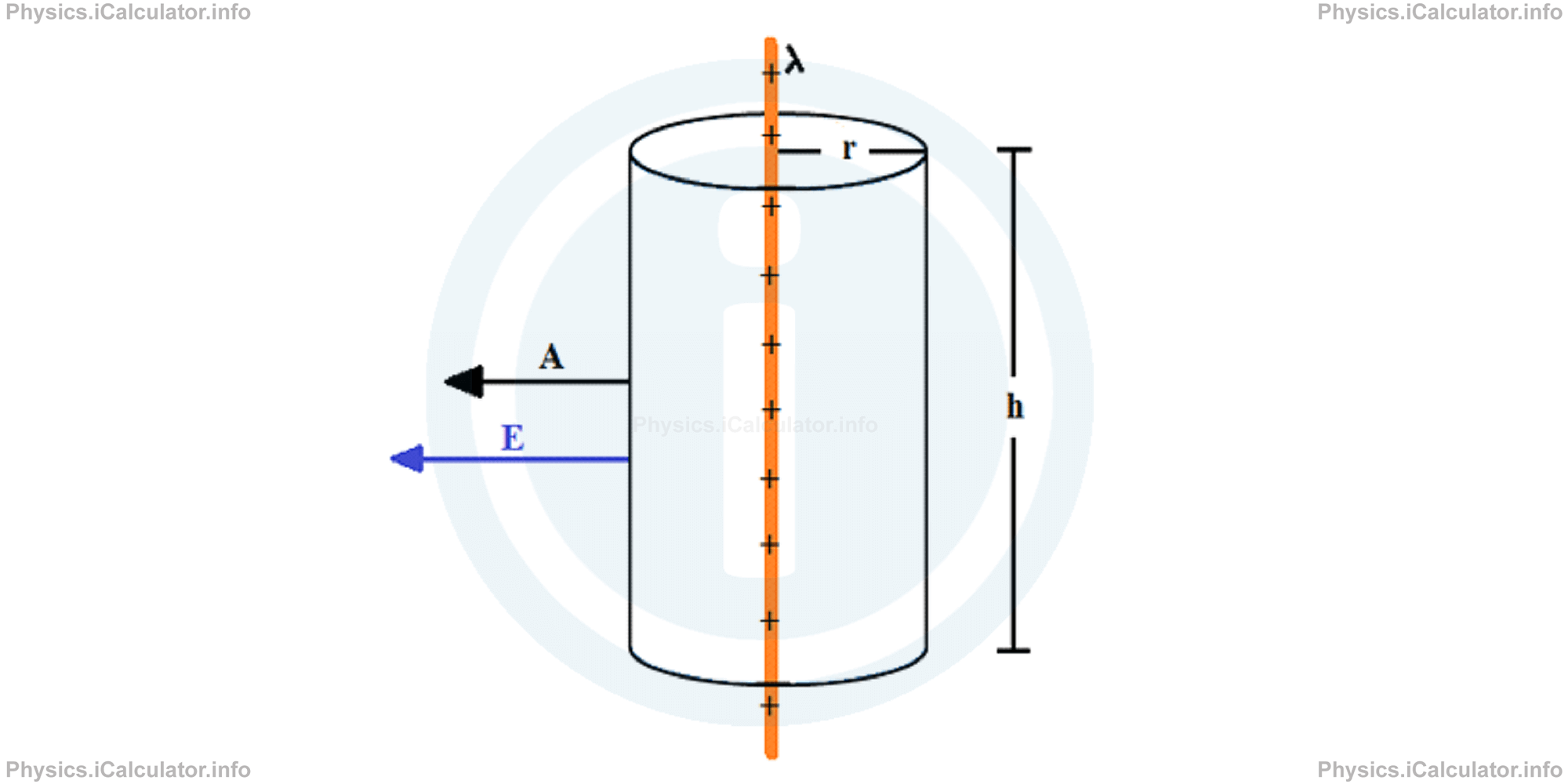 Physics Tutorials: This image provides visual information for the physics tutorial Electric Current. Current Density 