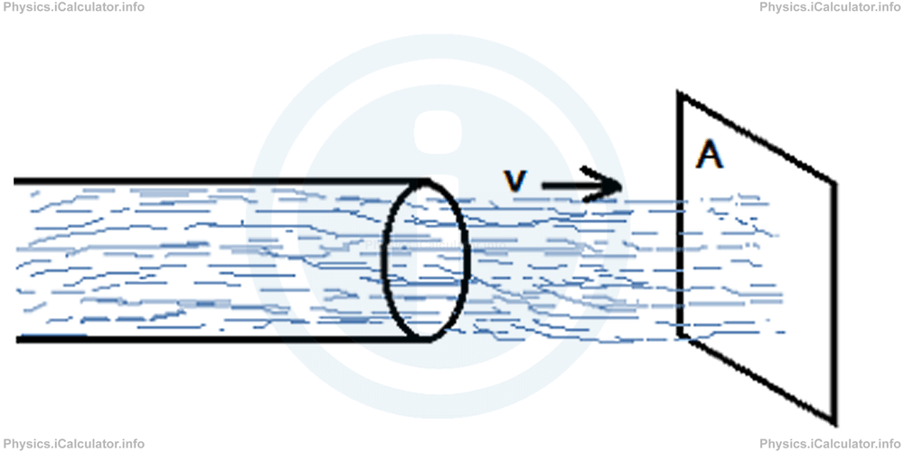 Physics Tutorials: This image provides visual information for the physics tutorial Electric Flux. Gauss Law 