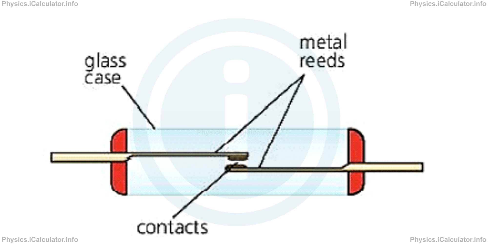 Physics Tutorials: This image provides visual information for the physics tutorial Electronic Components and Switching 