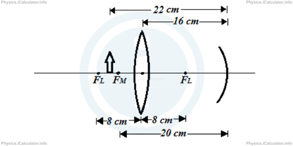 Physics Tutorials: This image provides visual information for the physics tutorial Lenses. Equation of Lenses. Image Formation of Lenses 