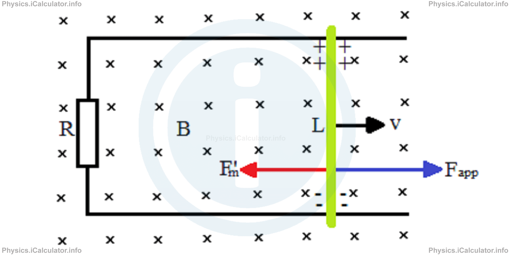 Physics Tutorials: This image provides visual information for the physics tutorial Faraday's Law of Induction 