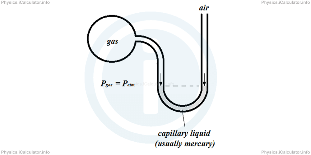 Physics Tutorials: This image provides visual information for the physics tutorial Gas Pressure 