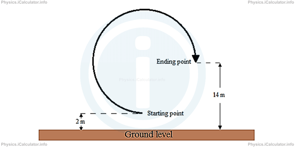 Physics Tutorials: This image provides visual information for the physics tutorial Gravitational Potential Energy 