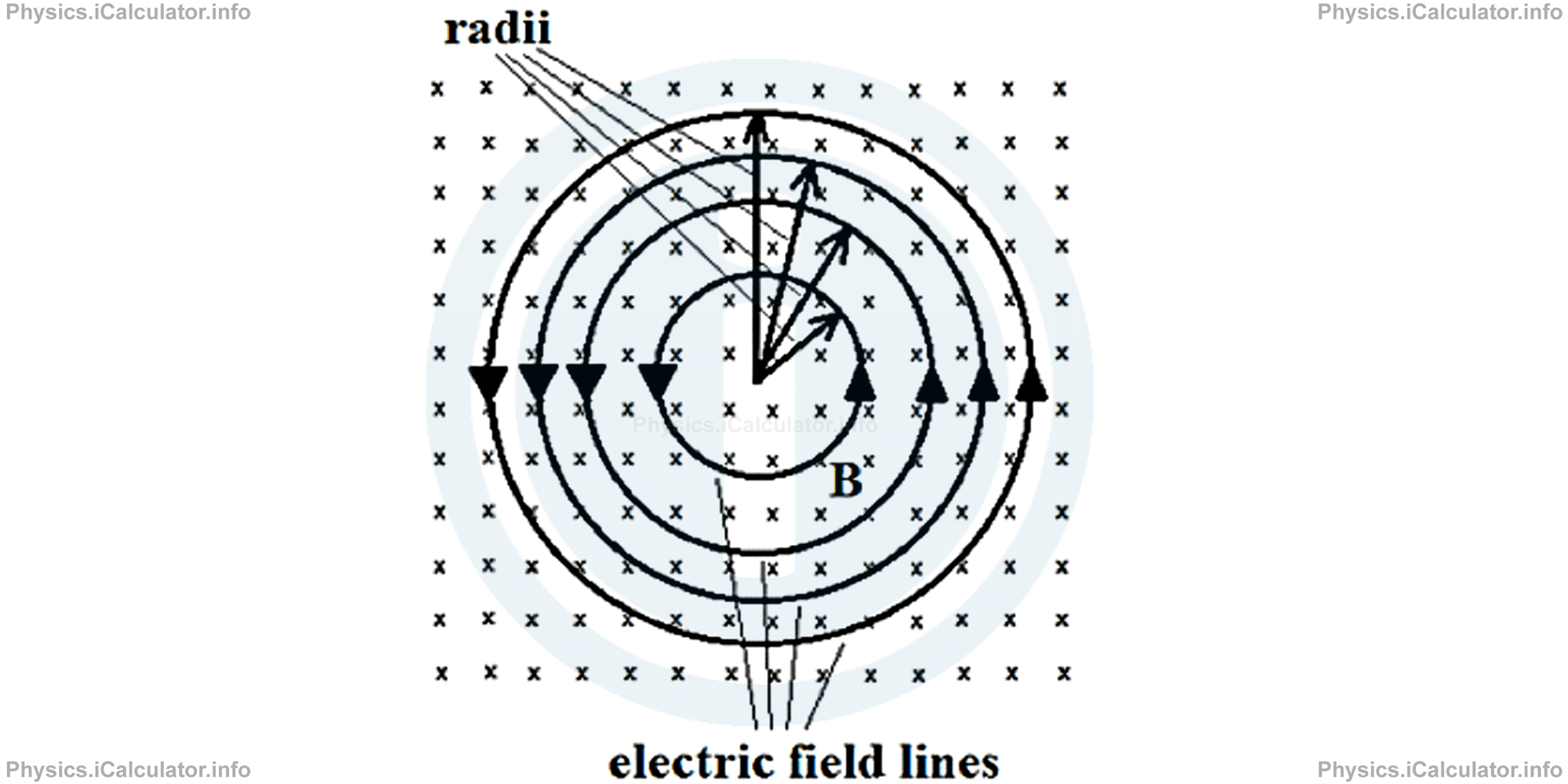 Physics Tutorials: This image provides visual information for the physics tutorial Induced Electric Fields 