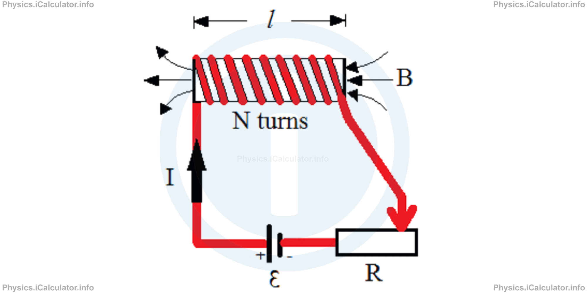 Physics Tutorials: This image provides visual information for the physics tutorial Inductance and Self-Induction 
