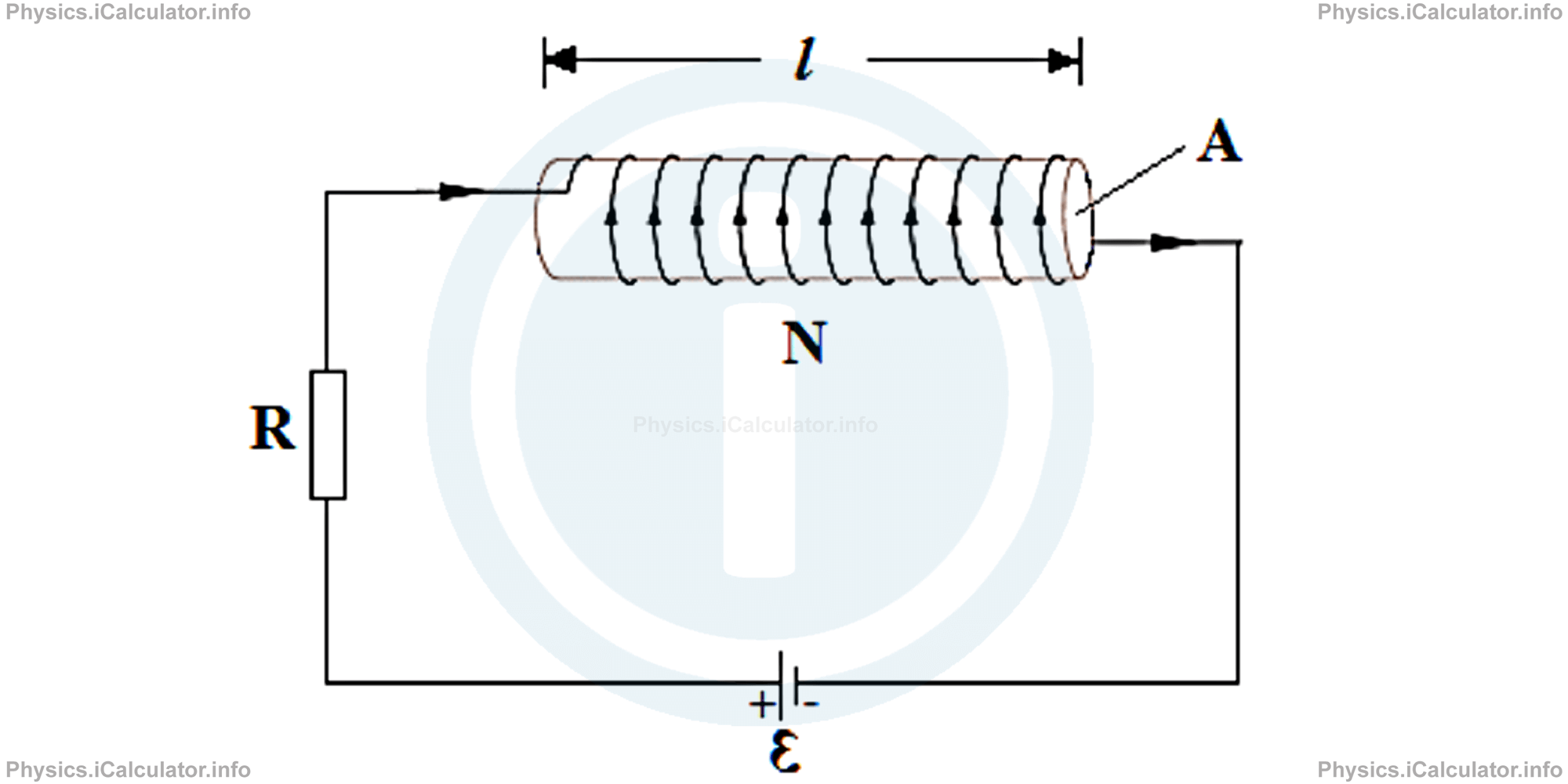 Physics Tutorials: This image provides visual information for the physics tutorial Inductance and Self-Induction 