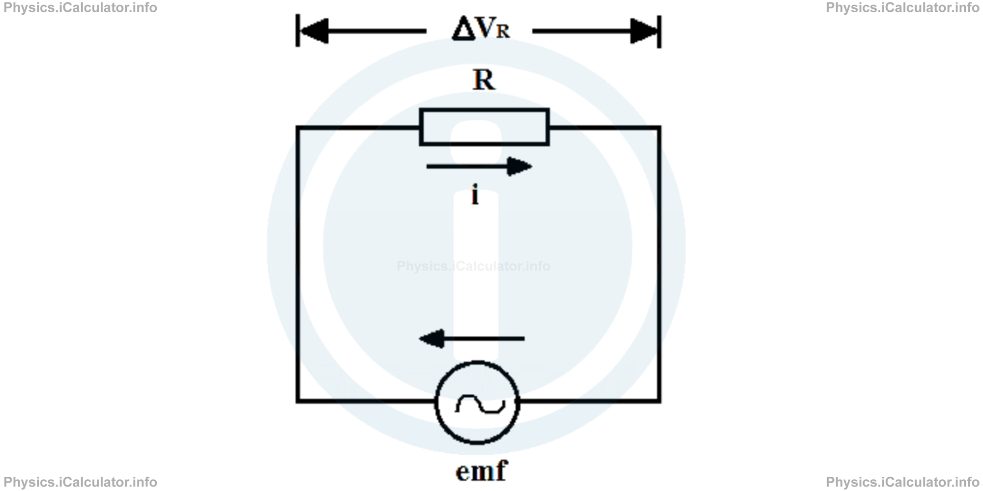 Physics Tutorials: This image provides visual information for the physics tutorial Introduction to RLC Circuits 