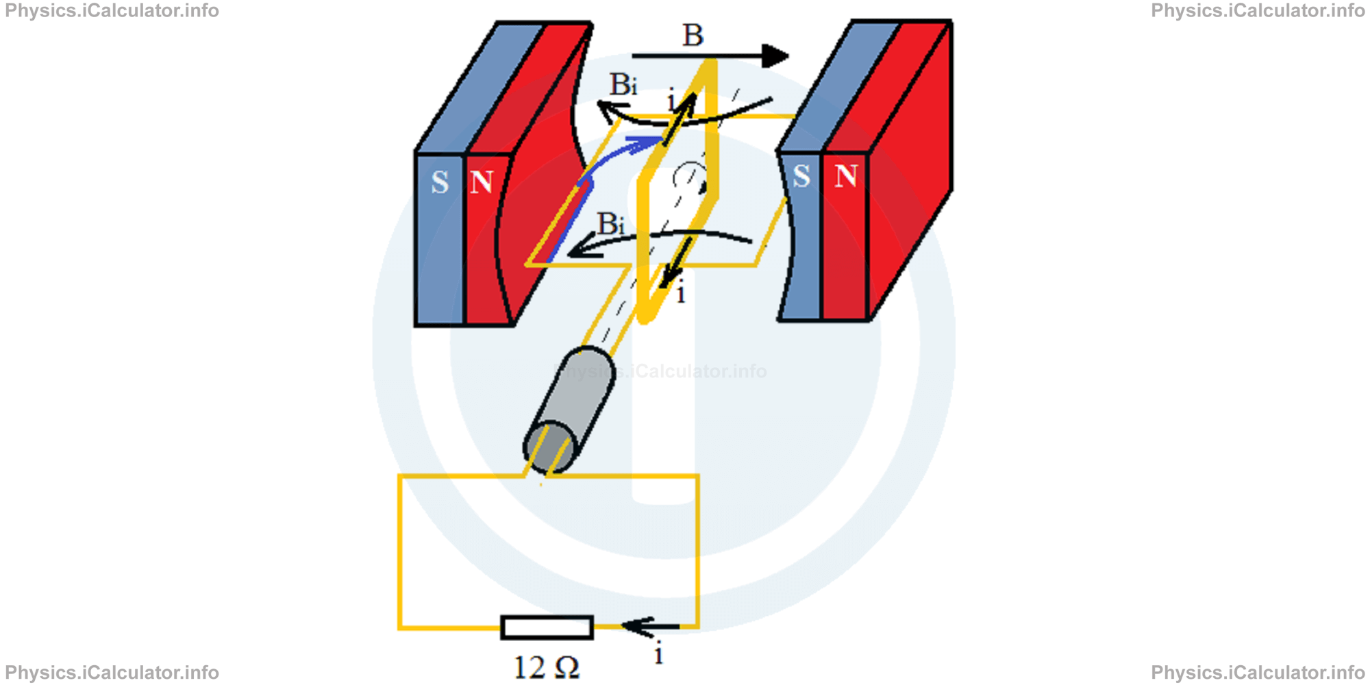 Physics Tutorials: This image provides visual information for the physics tutorial Lentz Law 