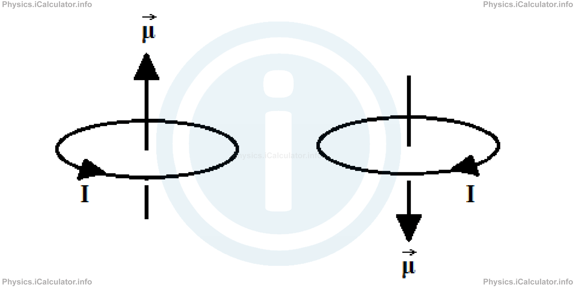 Physics Tutorials: This image provides visual information for the physics tutorial Magnetic Dipole Moment 