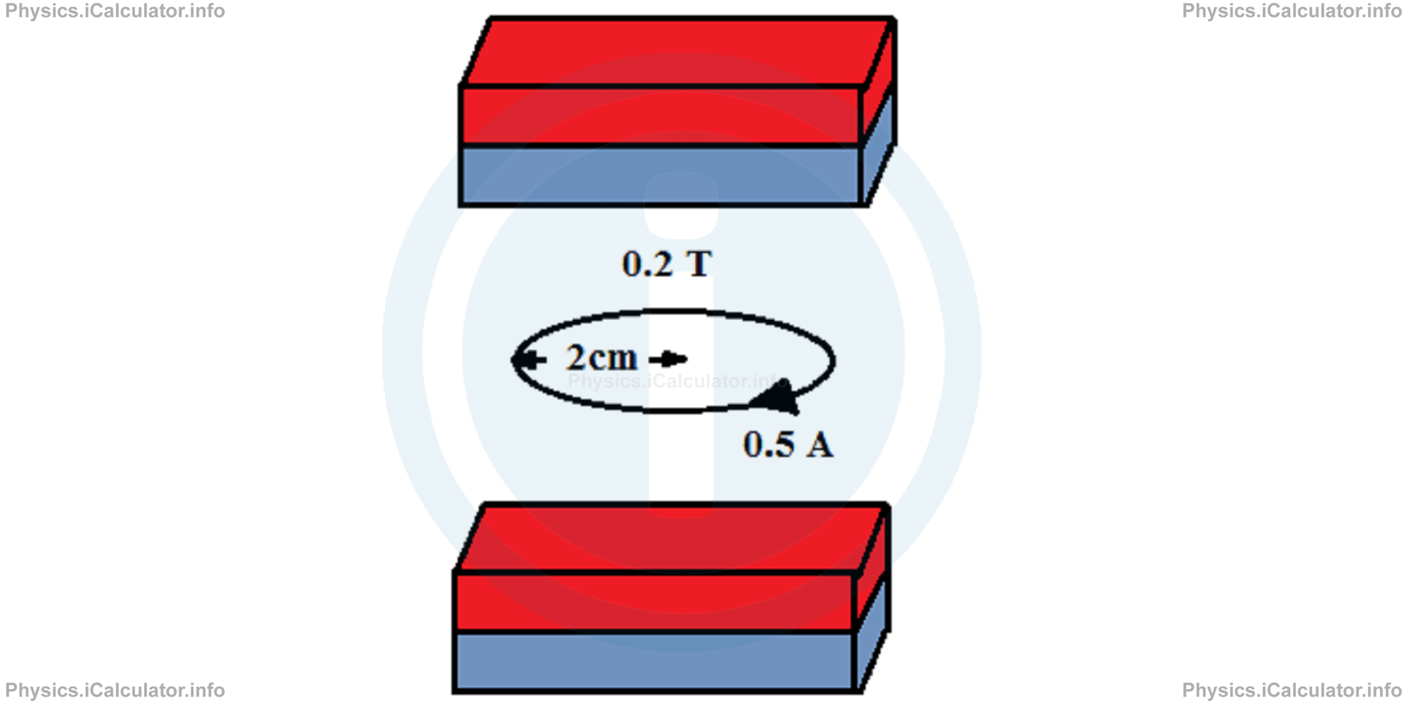 Physics Tutorials: This image provides visual information for the physics tutorial Magnetic Dipole Moment 