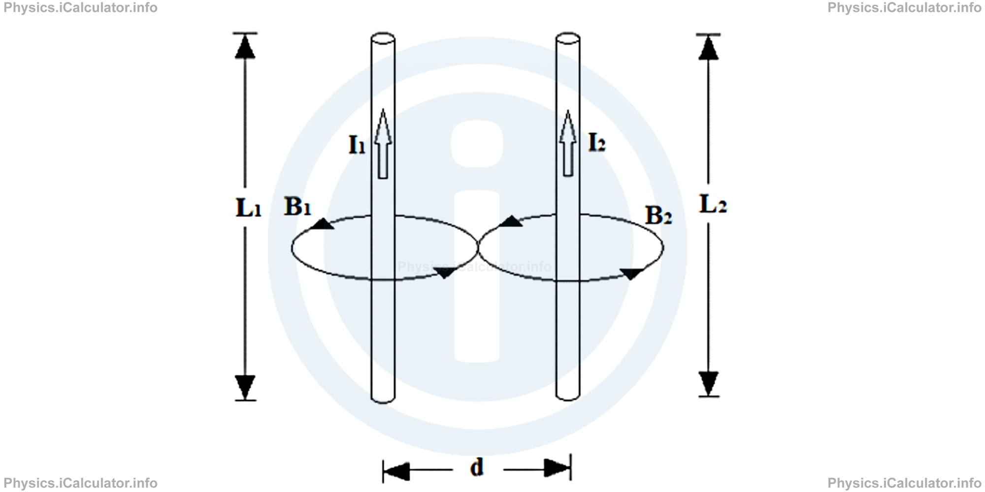 Physics Tutorials: This image provides visual information for the physics tutorial Magnetic Force on a Current Carrying Wire. Ampere's Force 