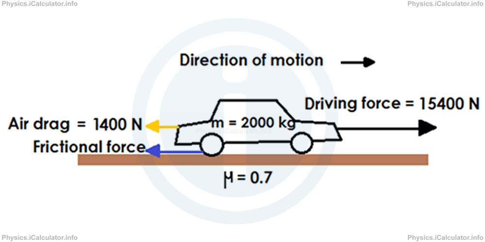 Physics Tutorials: This image provides visual information for the physics tutorial Newton's First Law of Motion. The Meaning of Inertia 