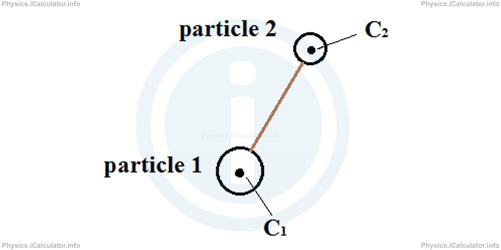 Physics Tutorials: This image provides visual information for the physics tutorial Newton's Second Law for System of Particles 