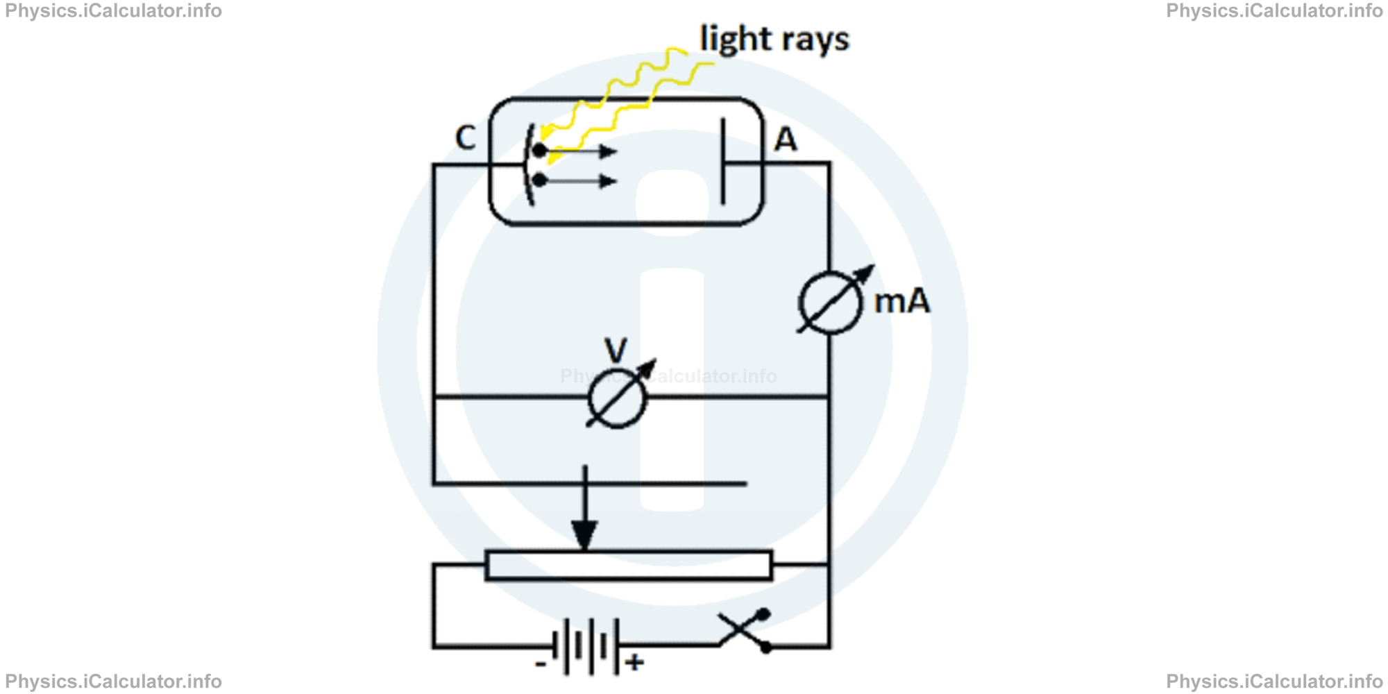 Physics Tutorials: This image provides visual information for the physics tutorial The Photoelectric Effect 