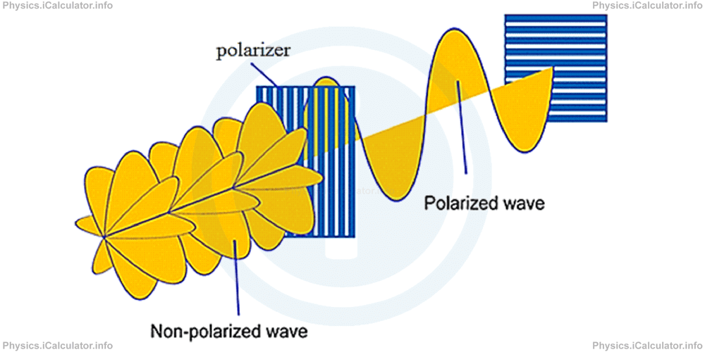 Polarization of Light | iCalculator™