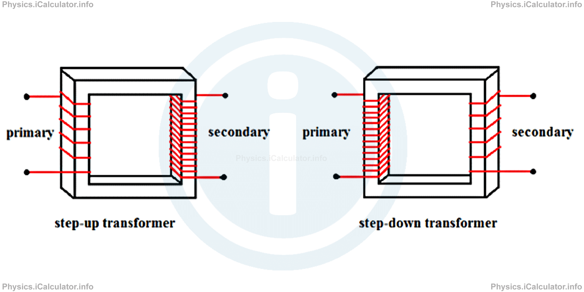 Physics Tutorials: This image provides visual information for the physics tutorial Power in an Alternating Circuit. Transformers 