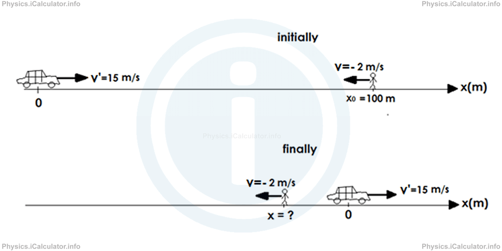Physics Tutorials: This image provides visual information for the physics tutorial Relative Motion 
