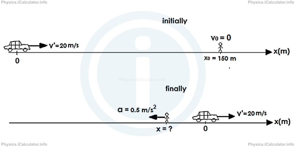 Physics Tutorials: This image provides visual information for the physics tutorial Relative Motion 