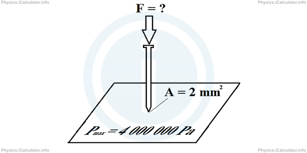 Physics Tutorials: This image provides visual information for the physics tutorial Pressure. Solid Pressure 