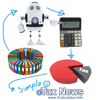 Child Tax Credit calculator